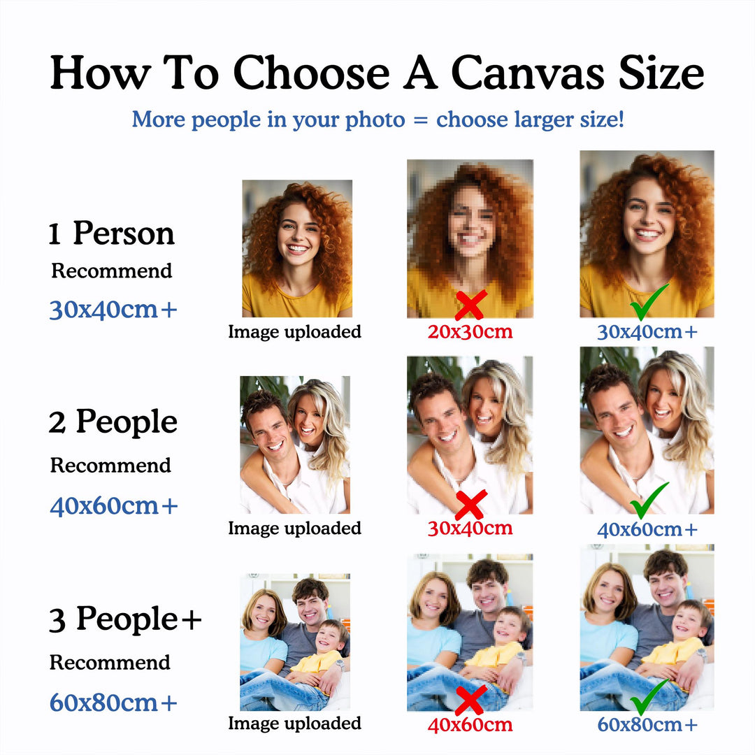 how to choose the canvas size of custom diamond painting