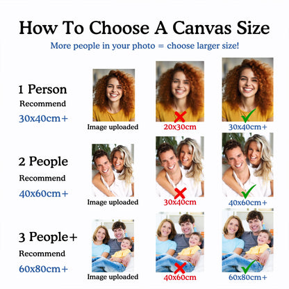 how to choose the canvas size of custom diamond painting