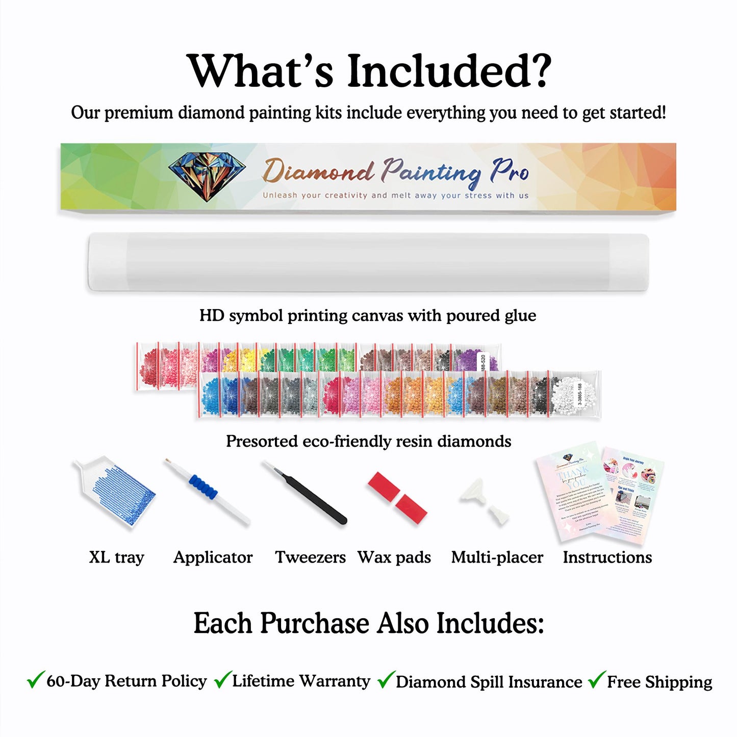 what is included in the custom diamond painting kits